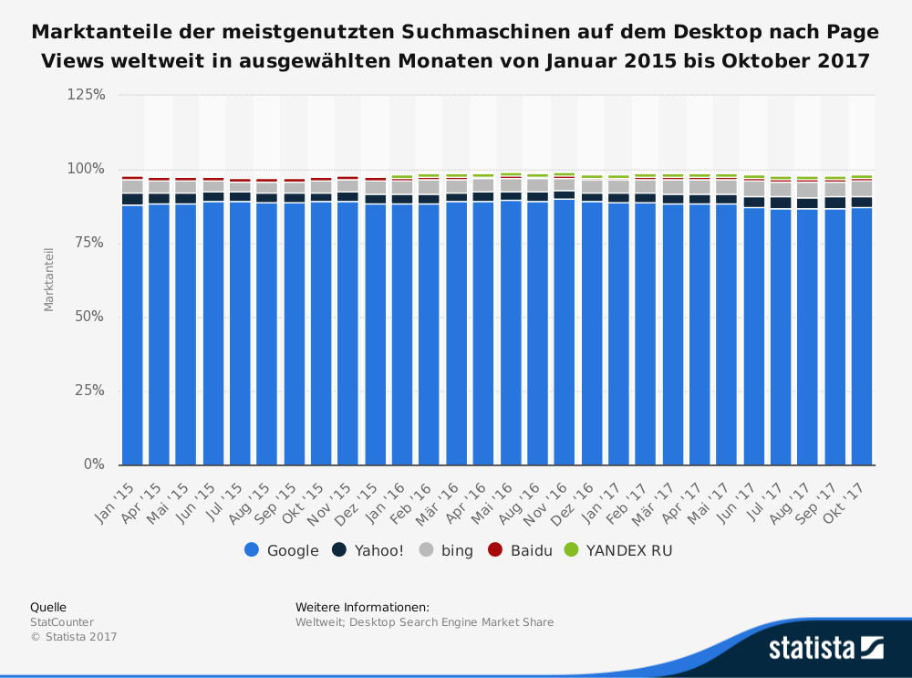 SEO-Überlebenstipps für 2018_CMF-Blog