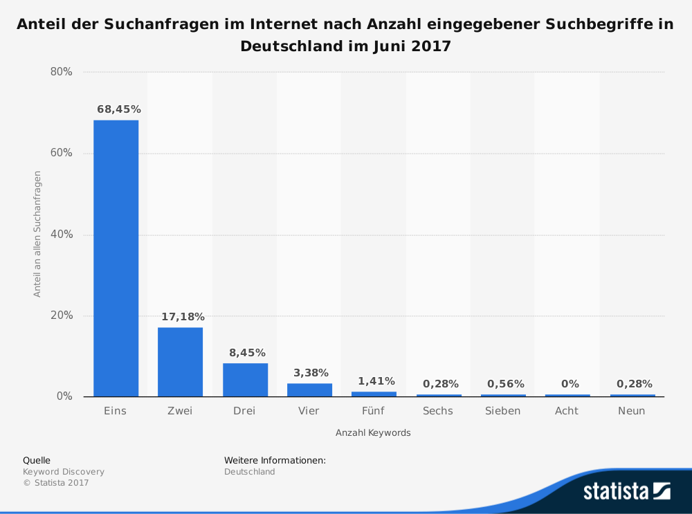 SEO-Überlebenstipps für 2018_CMF-Blog